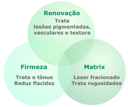 Triniti renew